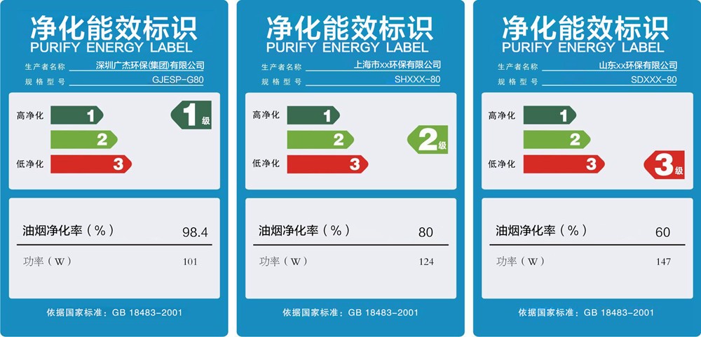 油煙凈化器，油煙凈化設備，油煙凈化機