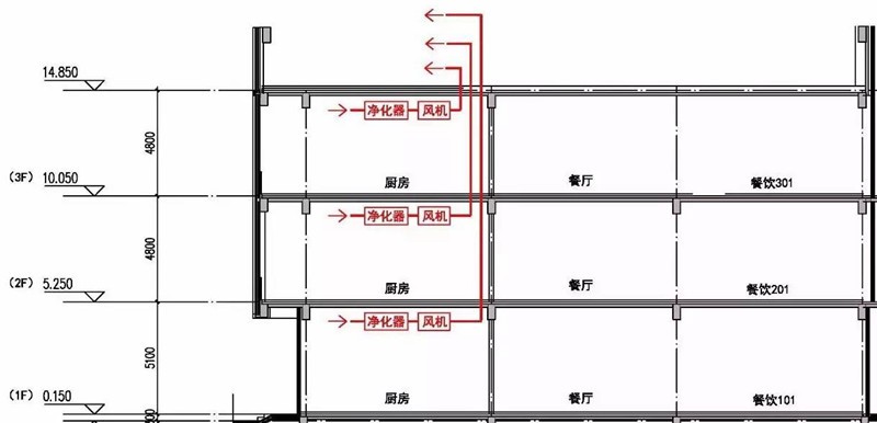 油煙凈化器，油煙凈化設(shè)備，油煙凈化機