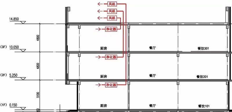 油煙凈化器，油煙凈化設(shè)備，油煙凈化機