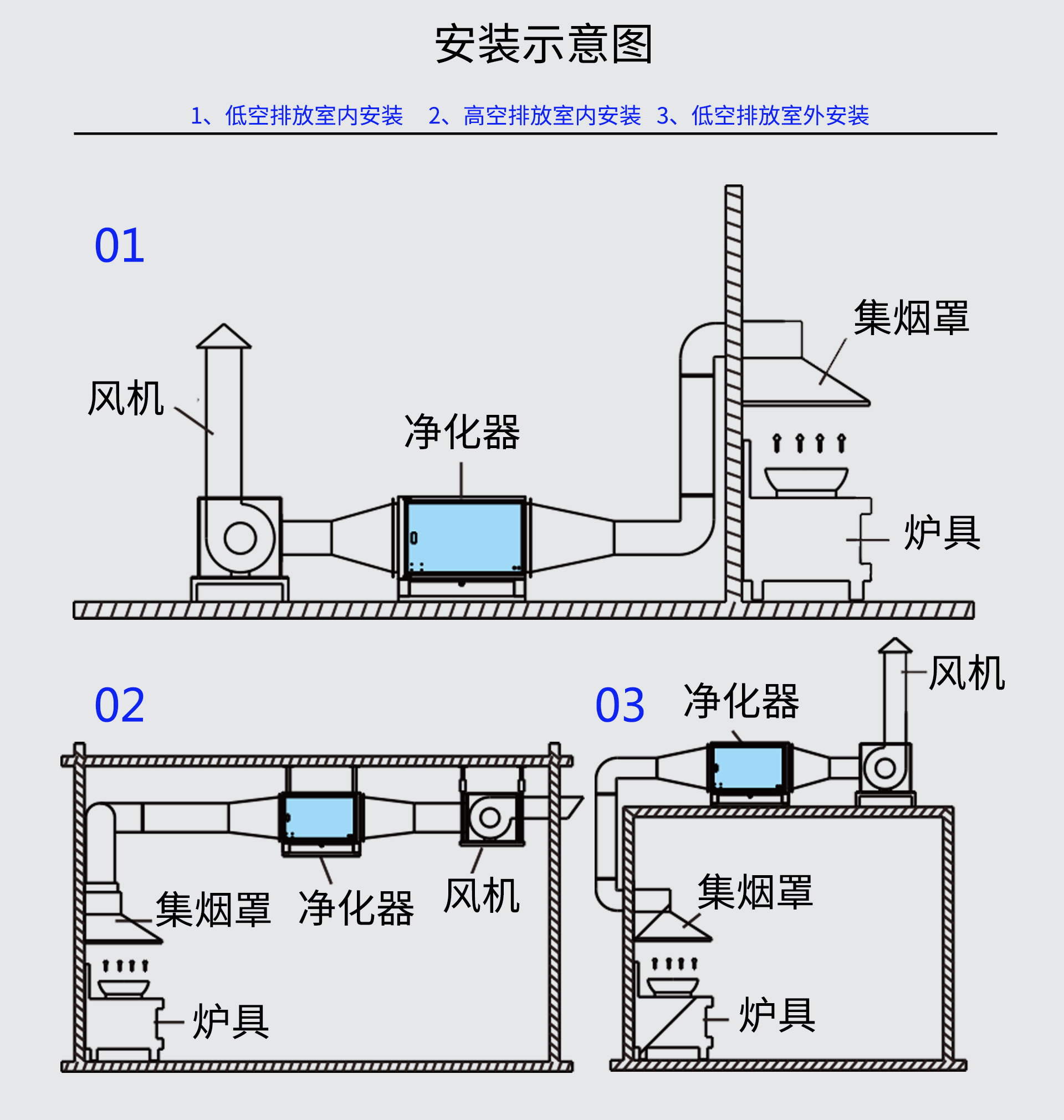 油煙凈化器，油煙凈化設(shè)備，油煙凈化機(jī)