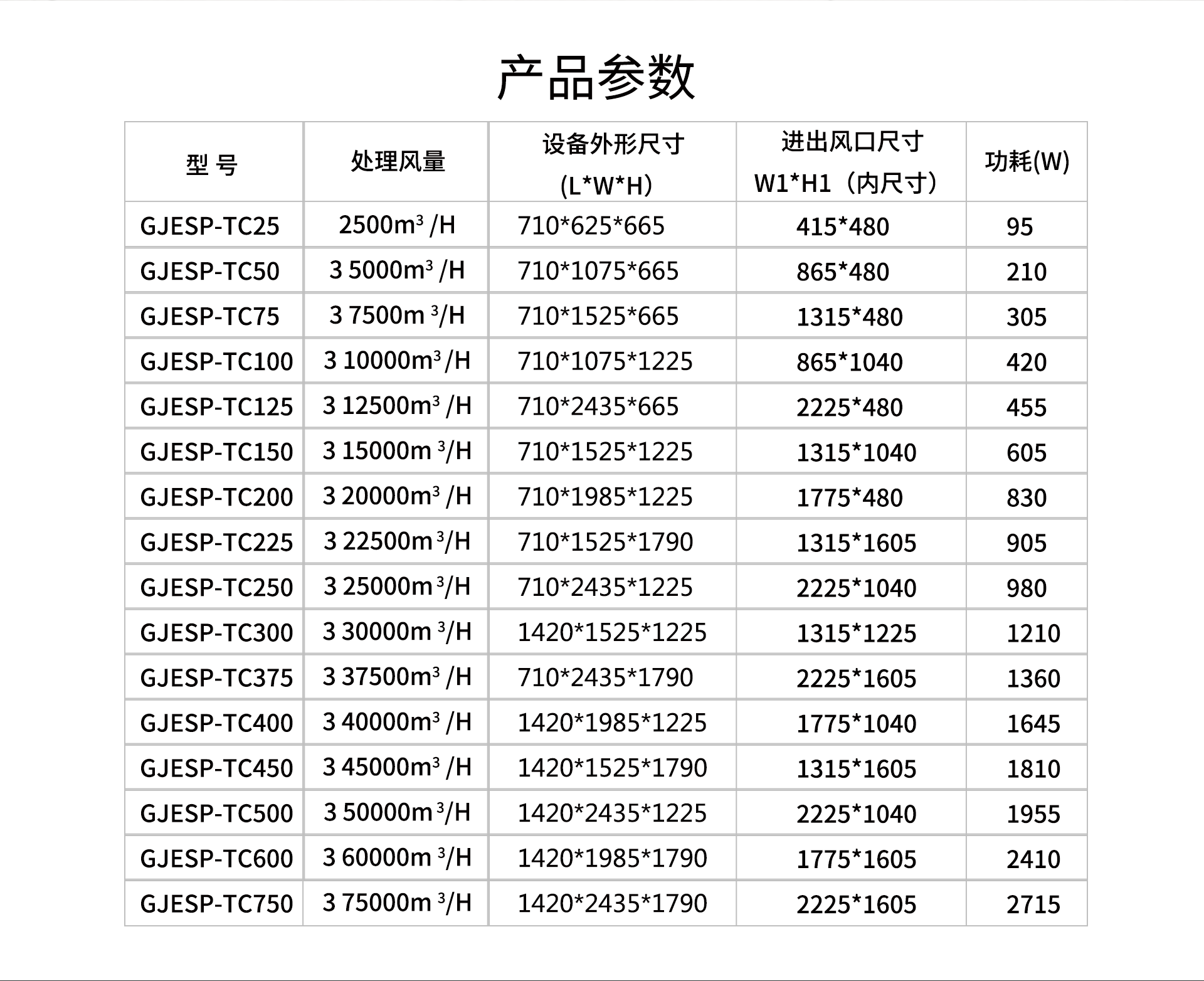 油煙凈化器，油煙凈化設(shè)備，油煙凈化機