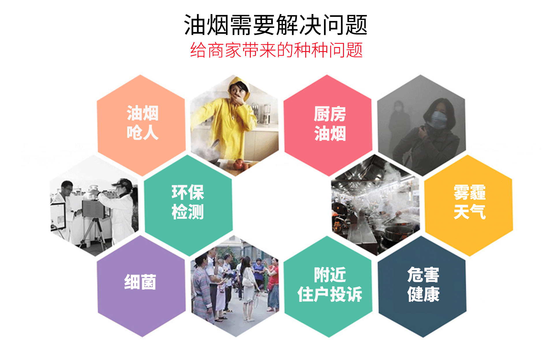油煙凈化器，油煙凈化設備，油煙凈化機