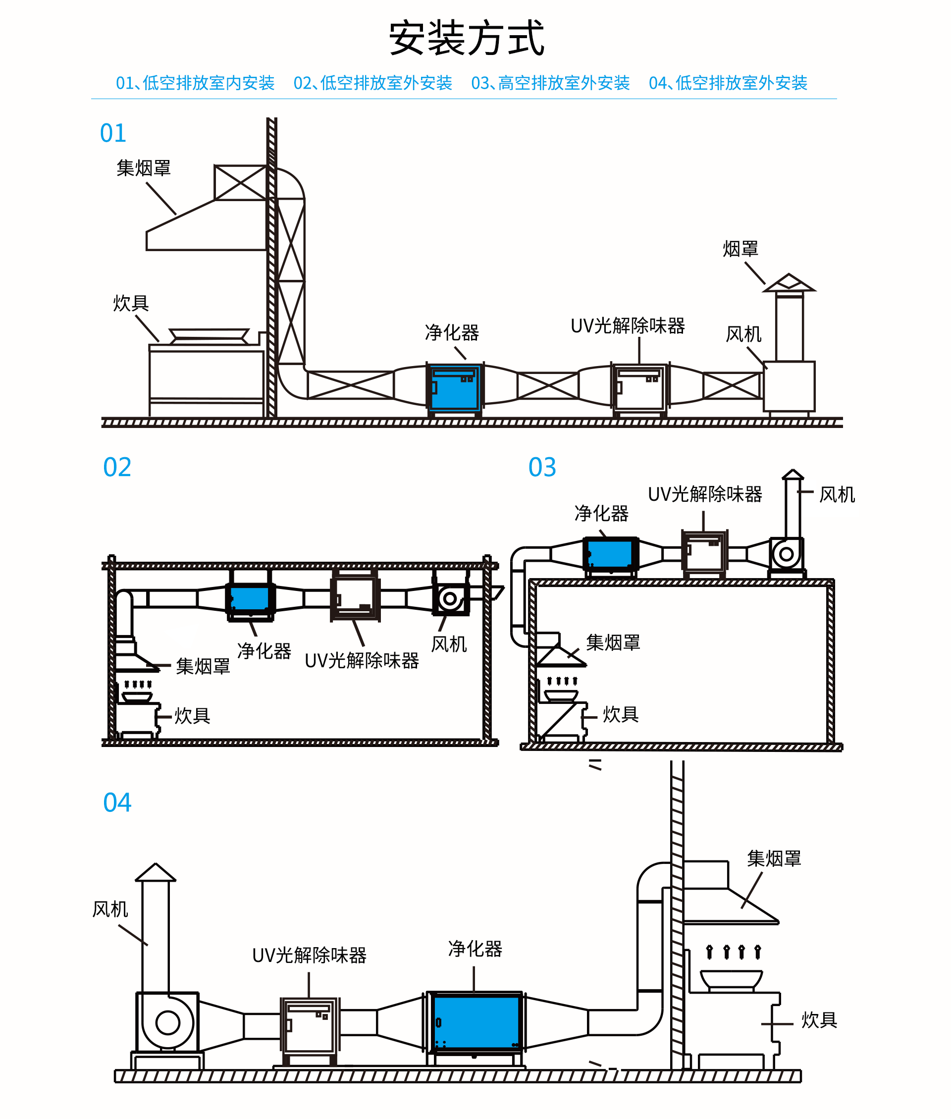 油煙凈化器，油煙凈化設備，油煙凈化機