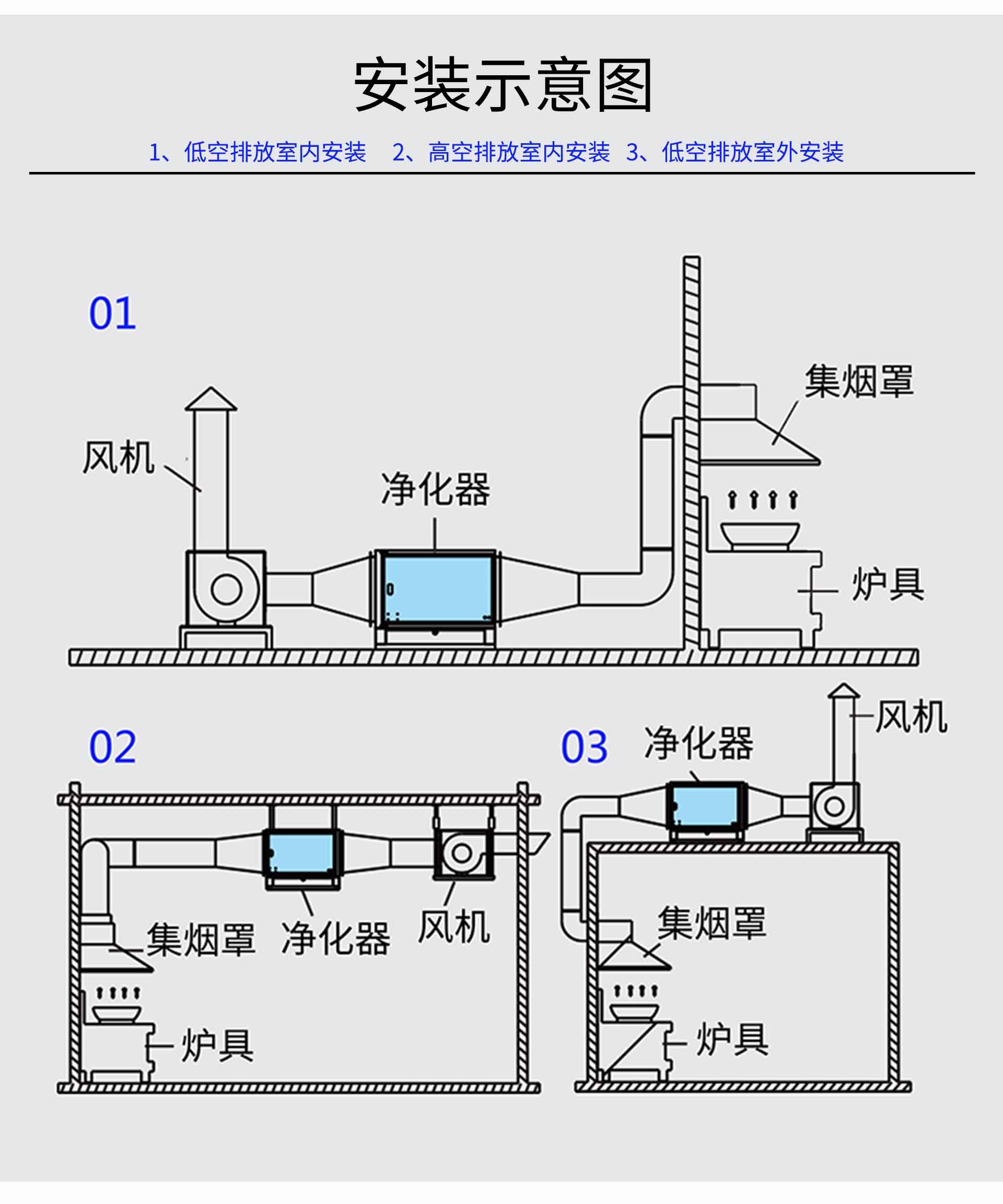 油煙凈化器，油煙凈化設備，油煙凈化機