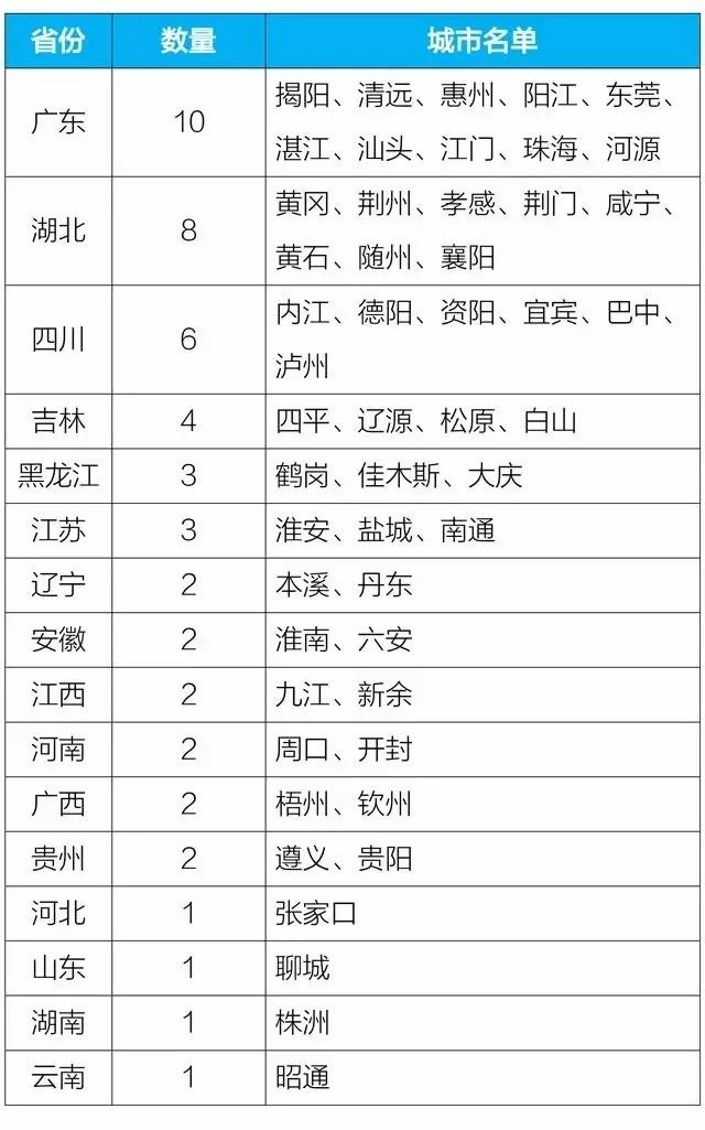 油煙凈化器，油煙凈化設備，油煙凈化機