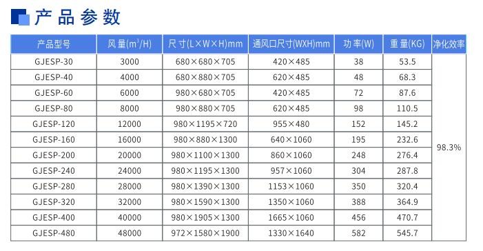 油煙凈化器，油煙凈化設(shè)備，油煙凈化機
