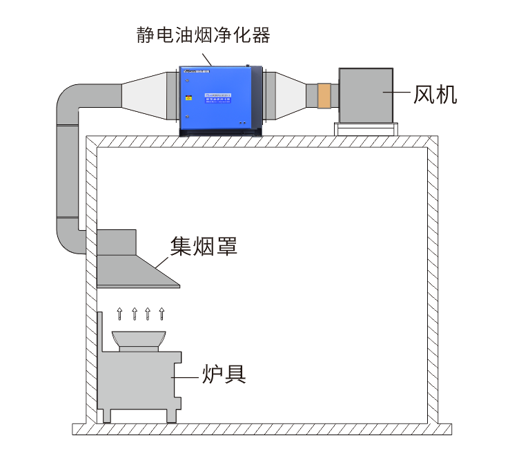 油煙凈化器，油煙凈化設(shè)備，油煙凈化機(jī)