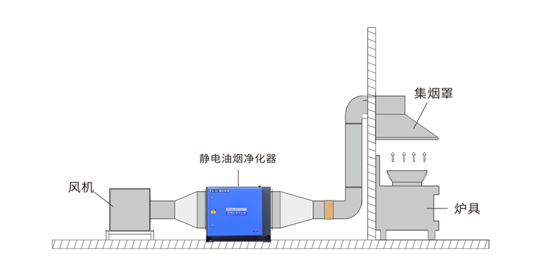 油煙凈化器，油煙凈化設(shè)備，油煙凈化機