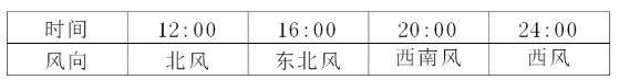 油煙凈化器，油煙凈化設(shè)備，油煙凈化機