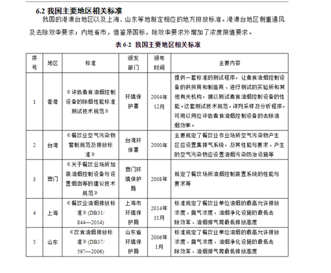 油煙凈化器，油煙凈化設備，油煙凈化機