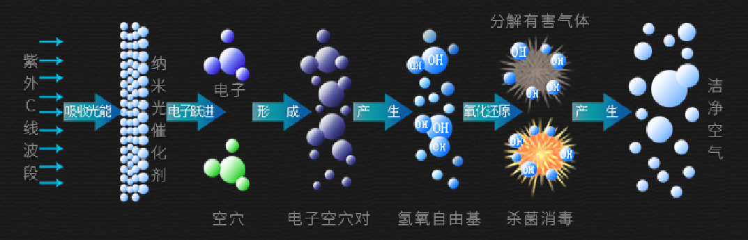 油煙凈化器，油煙凈化設(shè)備，油煙凈化機(jī)