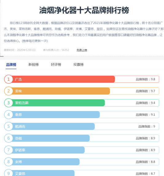 油煙凈化器，油煙凈化設備，油煙凈化機