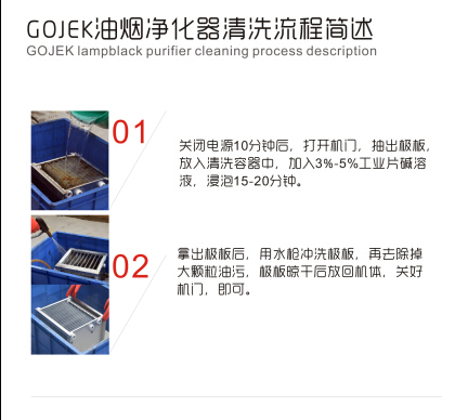 油煙凈化器，油煙凈化設(shè)備，油煙凈化機